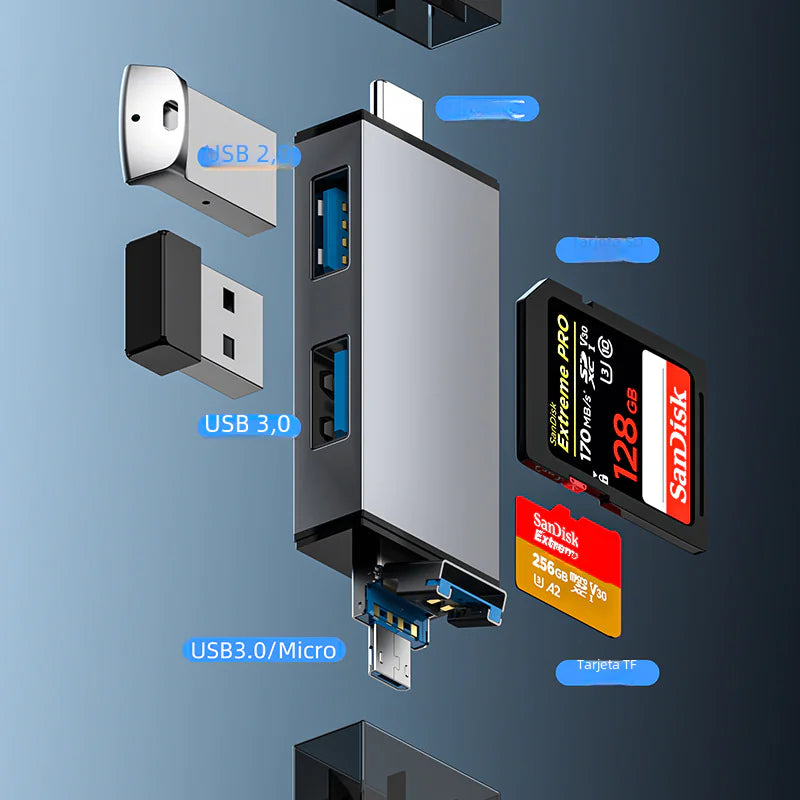 OTG Multi-Function Type-C Card Reader for Android